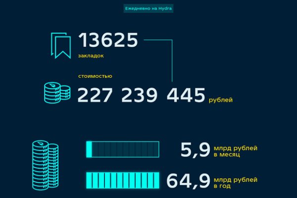 Кракен маркет плейс