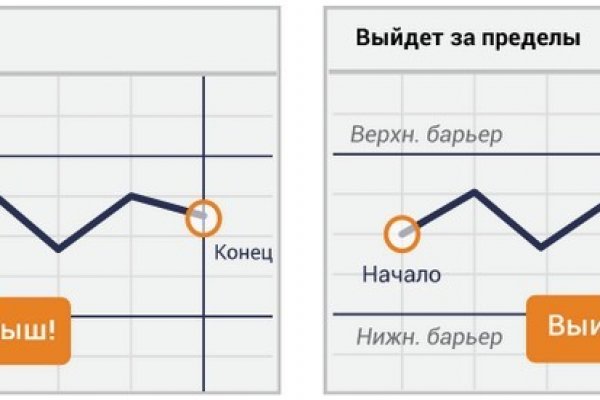 Вход в кракен даркнет